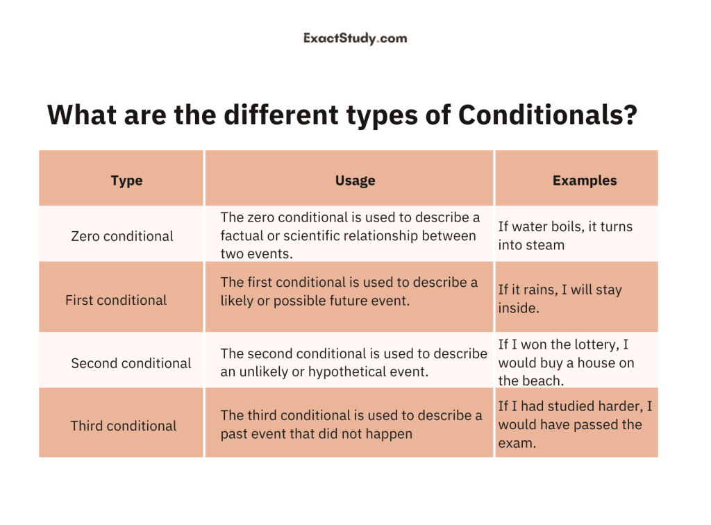What are the different types of conditionals