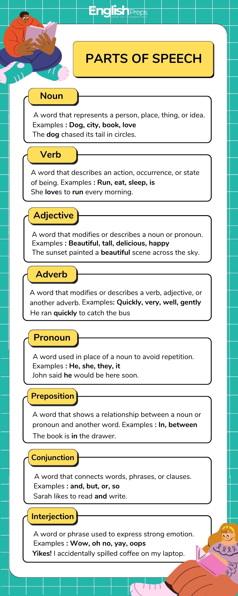 8 Parts of Speech infographic