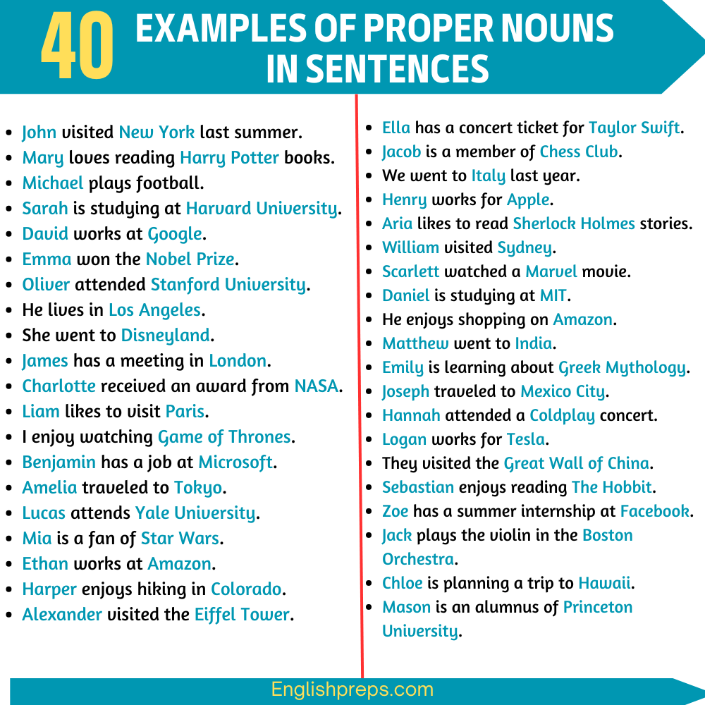 Examples of Proper Noun in Sentences